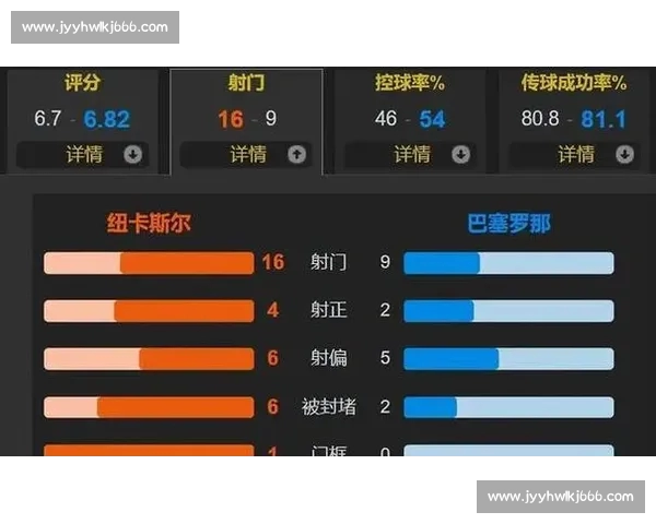 欧冠各队近期状态全面分析与晋级前景评估